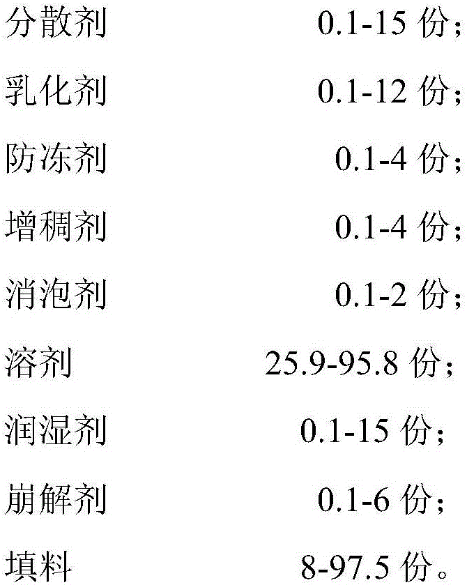 Pesticide composition containing 2-methylsulfonyl-5-(2,4-dichlorophenyl)-1,3,4-oxadiazole and mancozeb