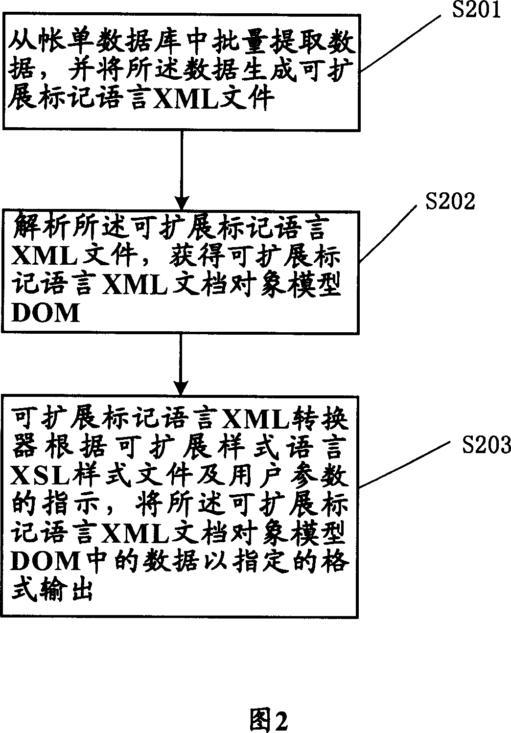 Realizing method of electronic bill