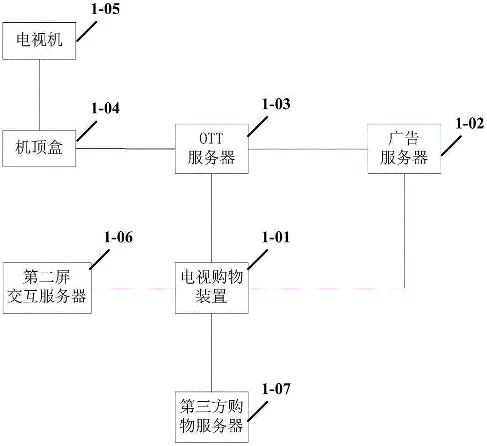 Method, device and system for TV shopping