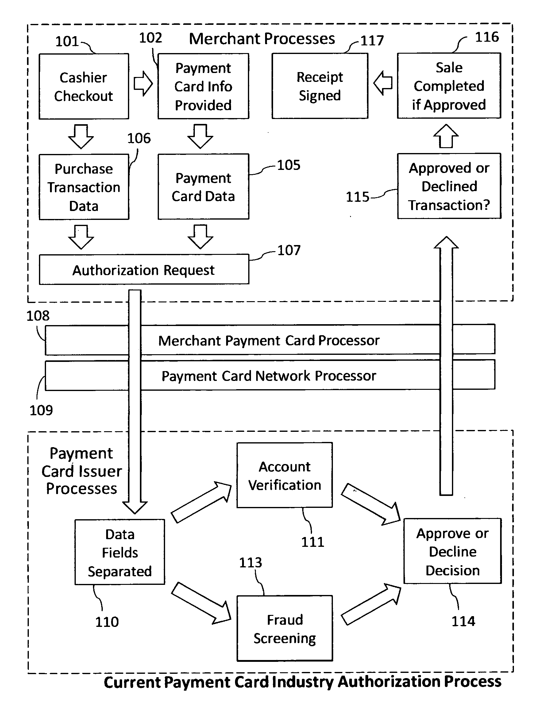 Reduction of transaction fraud through the use of automatic centralized signature/sign verification combined with credit and fraud scoring during real-time payment card authorization processes