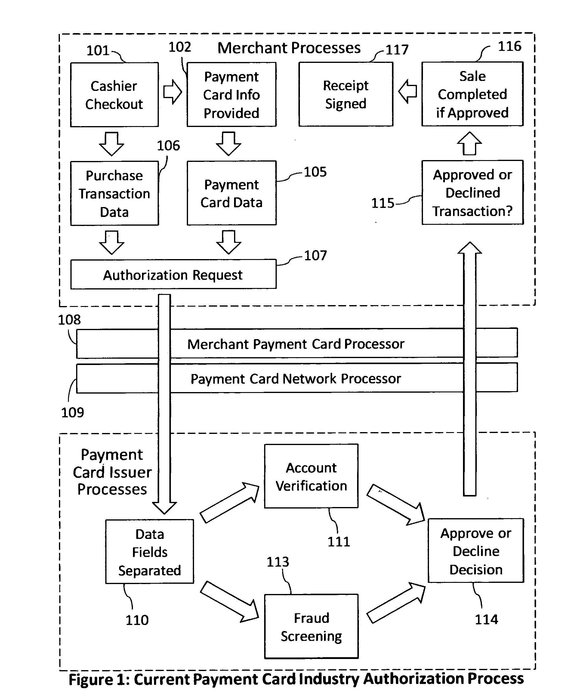 Reduction of transaction fraud through the use of automatic centralized signature/sign verification combined with credit and fraud scoring during real-time payment card authorization processes