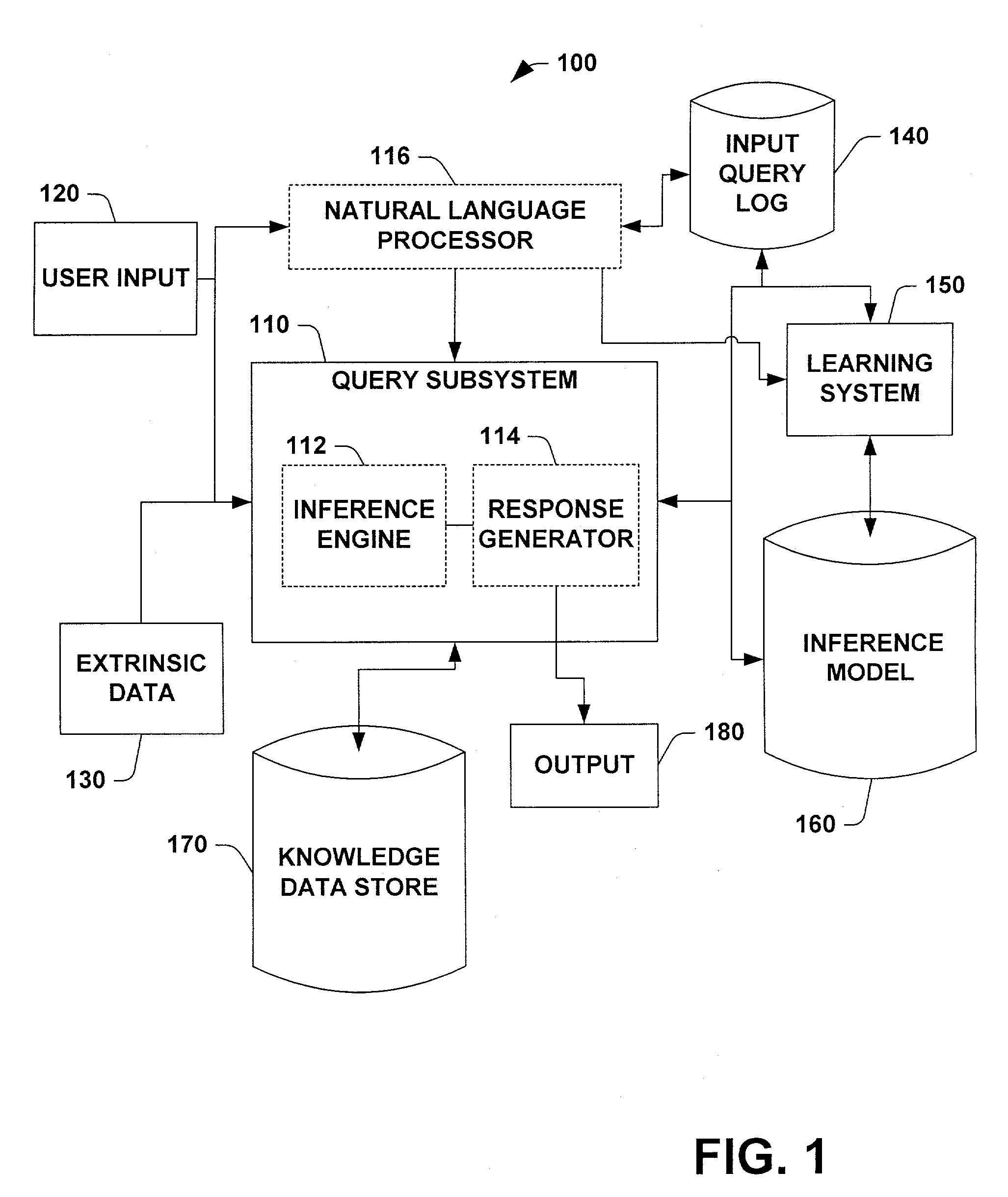 Inferring informational goals and preferred level of detail of answers based on application being employed by the user