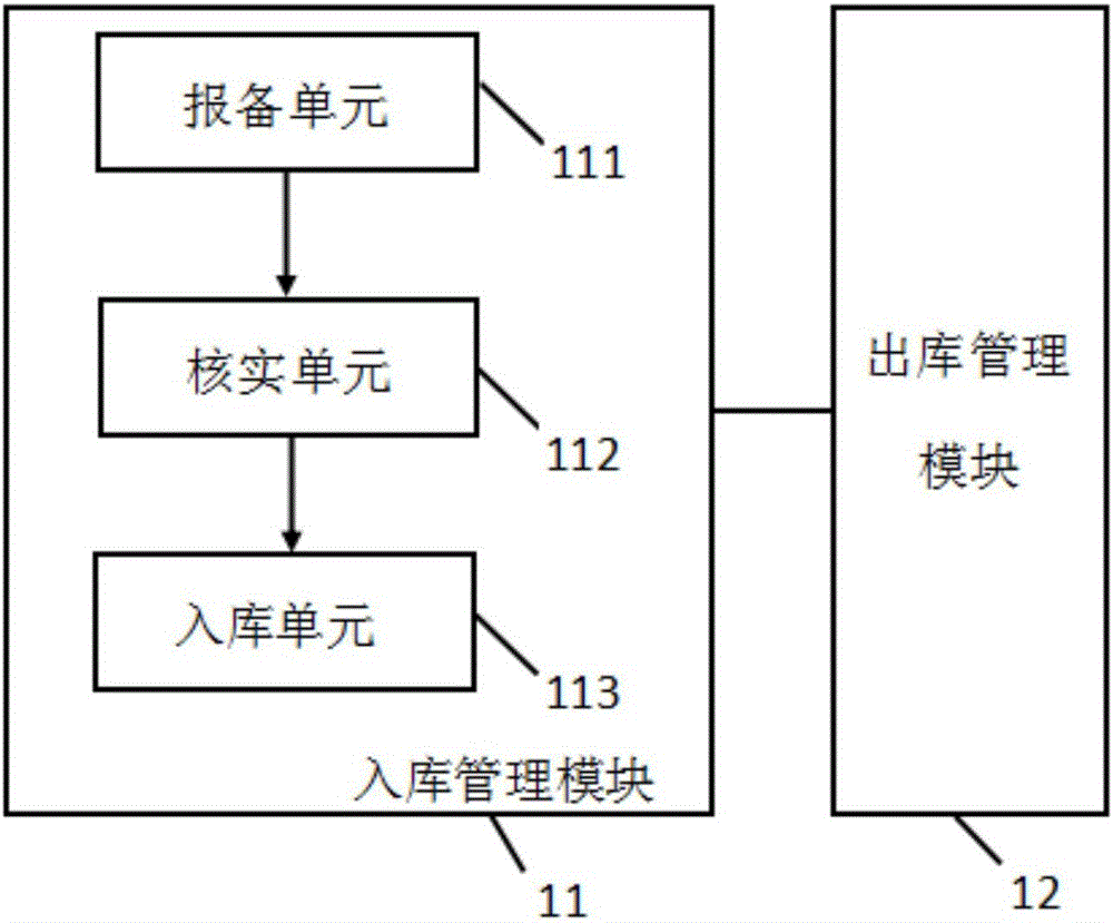 Wholesale market cargo management system