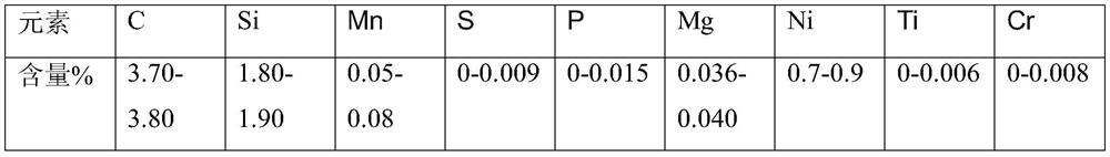 Ultralow-temperature nodular cast iron and preparation method thereof