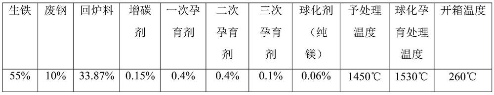 Ultralow-temperature nodular cast iron and preparation method thereof