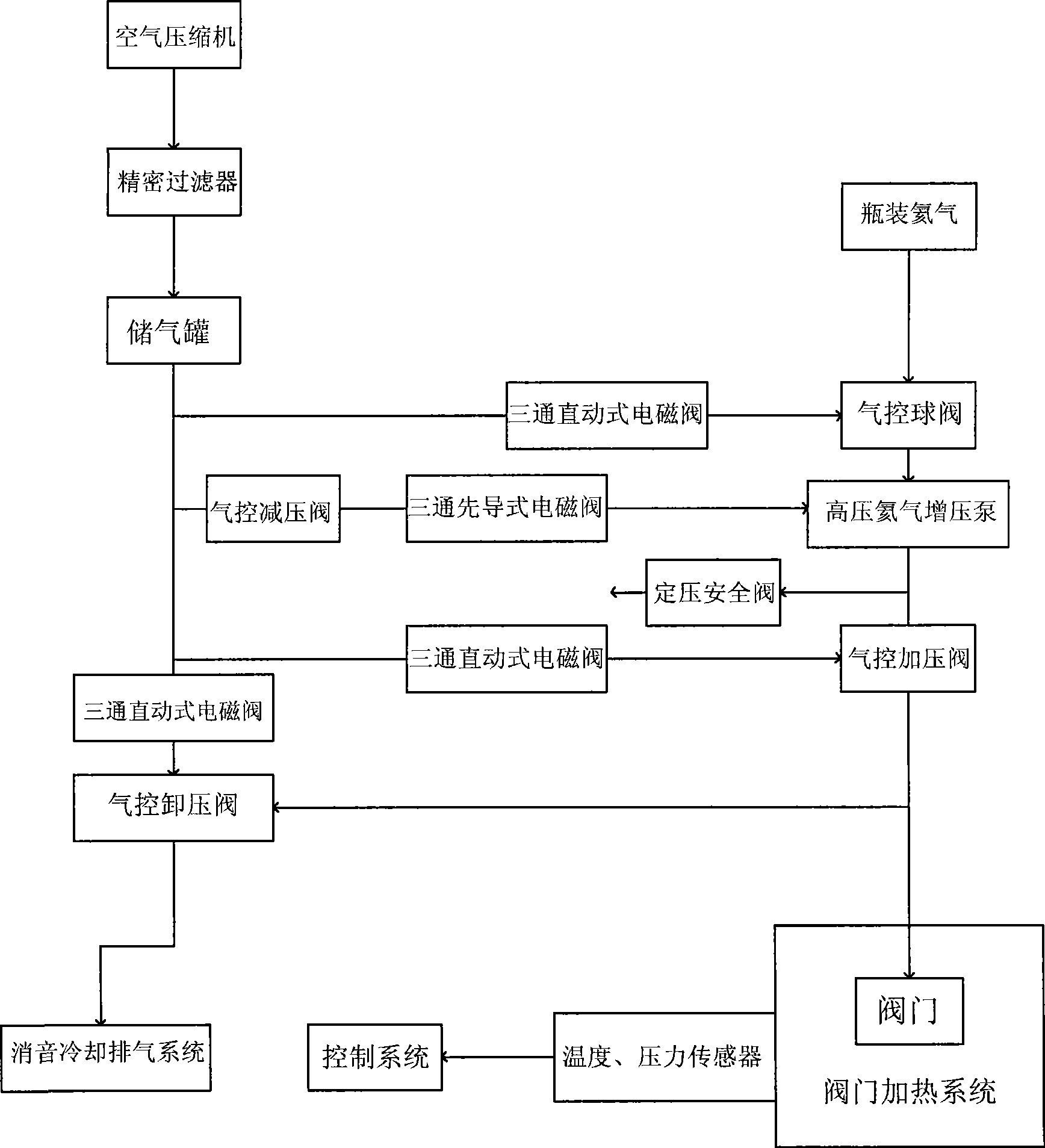 Pressure test method for power station valve