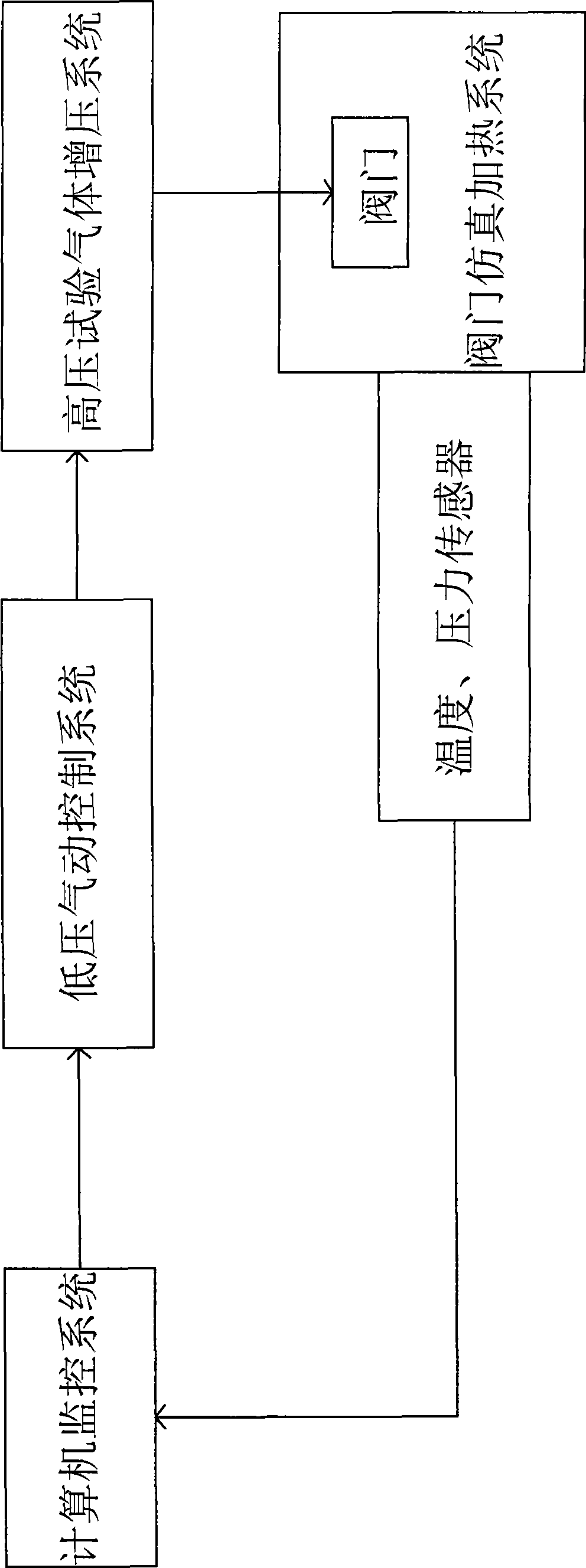 Pressure test method for power station valve