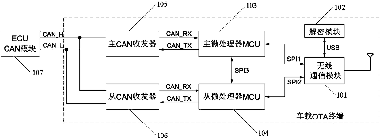 Upgrading method based on on-board OTA terminal fault-tolerance design