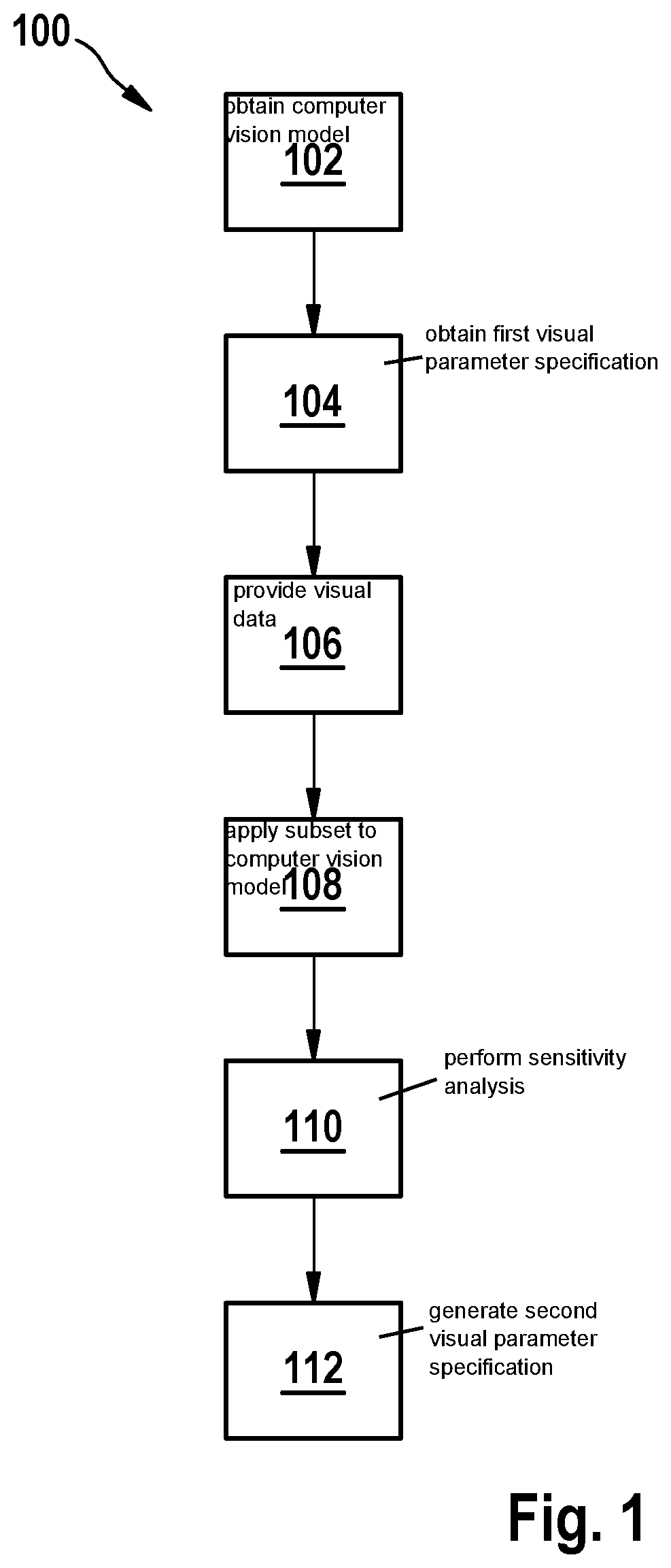 Modifying parameter sets characterising a computer vision model