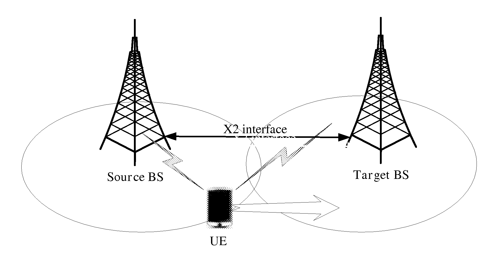 Methods, apparatuses and computer program products for fast handover