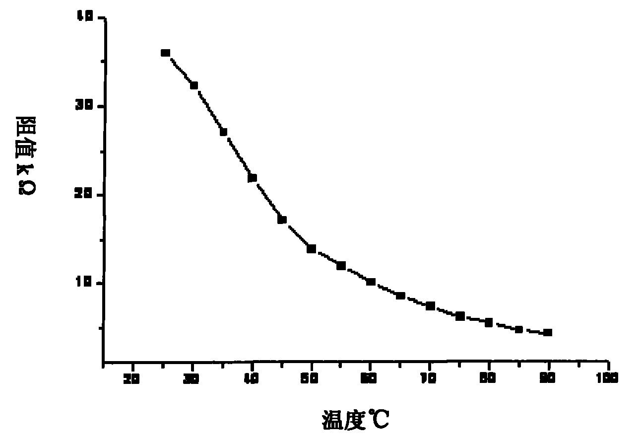 Method for preparing vanadium oxide film by metal oxidation method