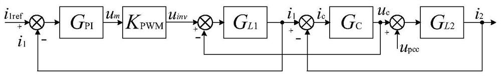 LCL type grid-connected single inverter current feedback active damping method