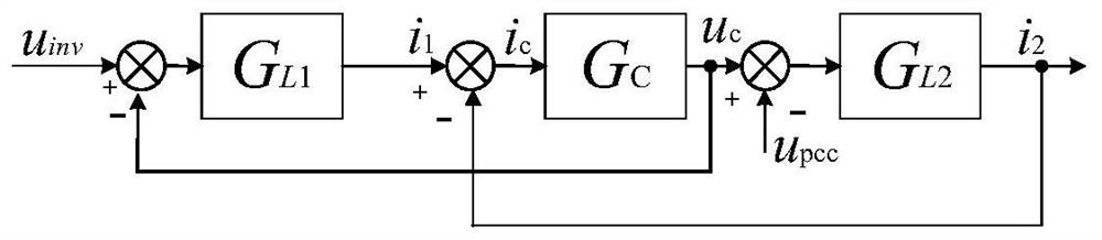 LCL type grid-connected single inverter current feedback active damping method