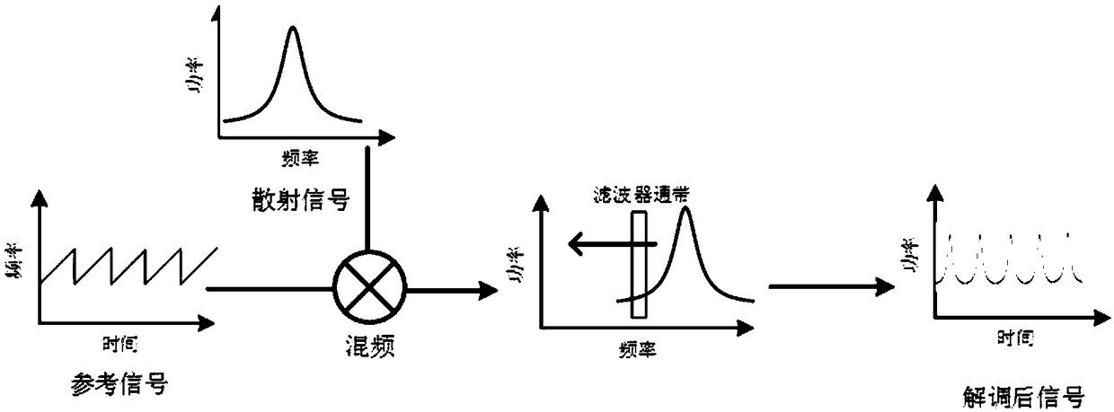 Single-end fast distributed Brillouin optical time domain reflectometer based on optical chirp chain