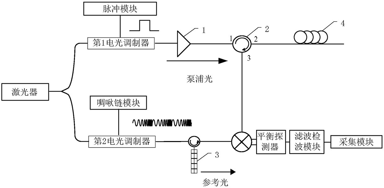 Single-end fast distributed Brillouin optical time domain reflectometer based on optical chirp chain