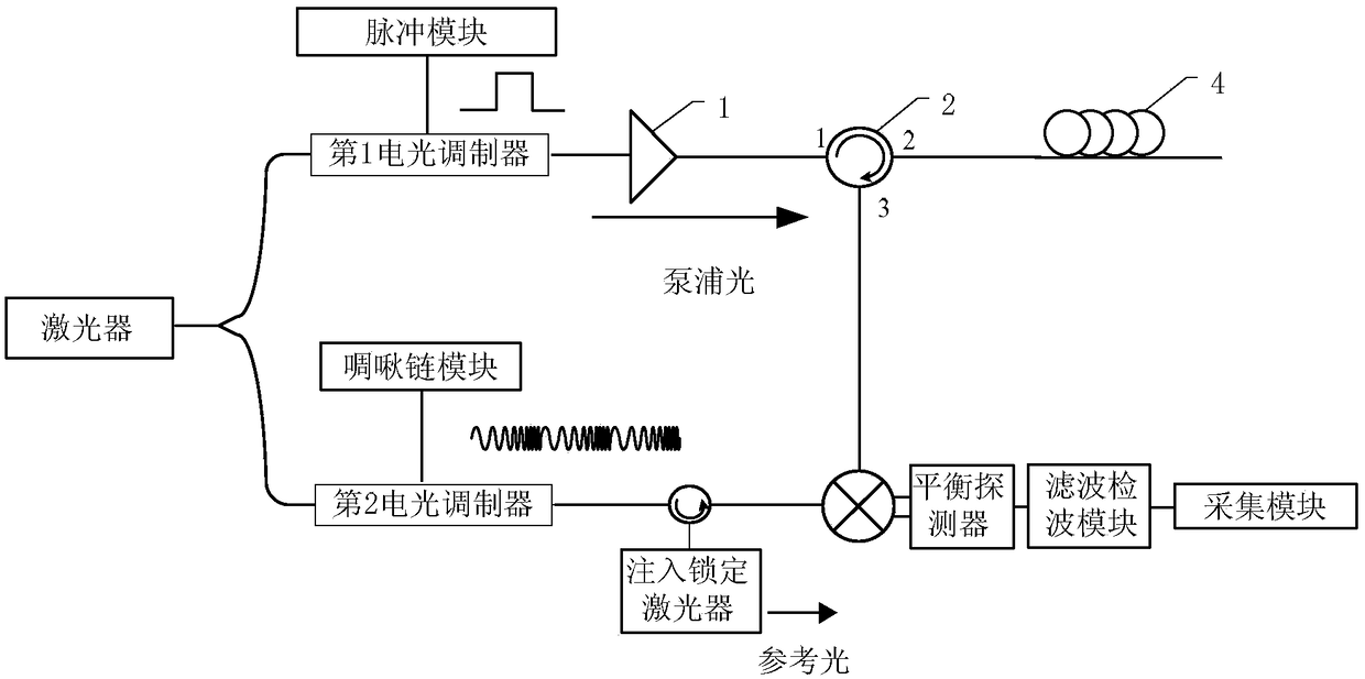 Single-end fast distributed Brillouin optical time domain reflectometer based on optical chirp chain