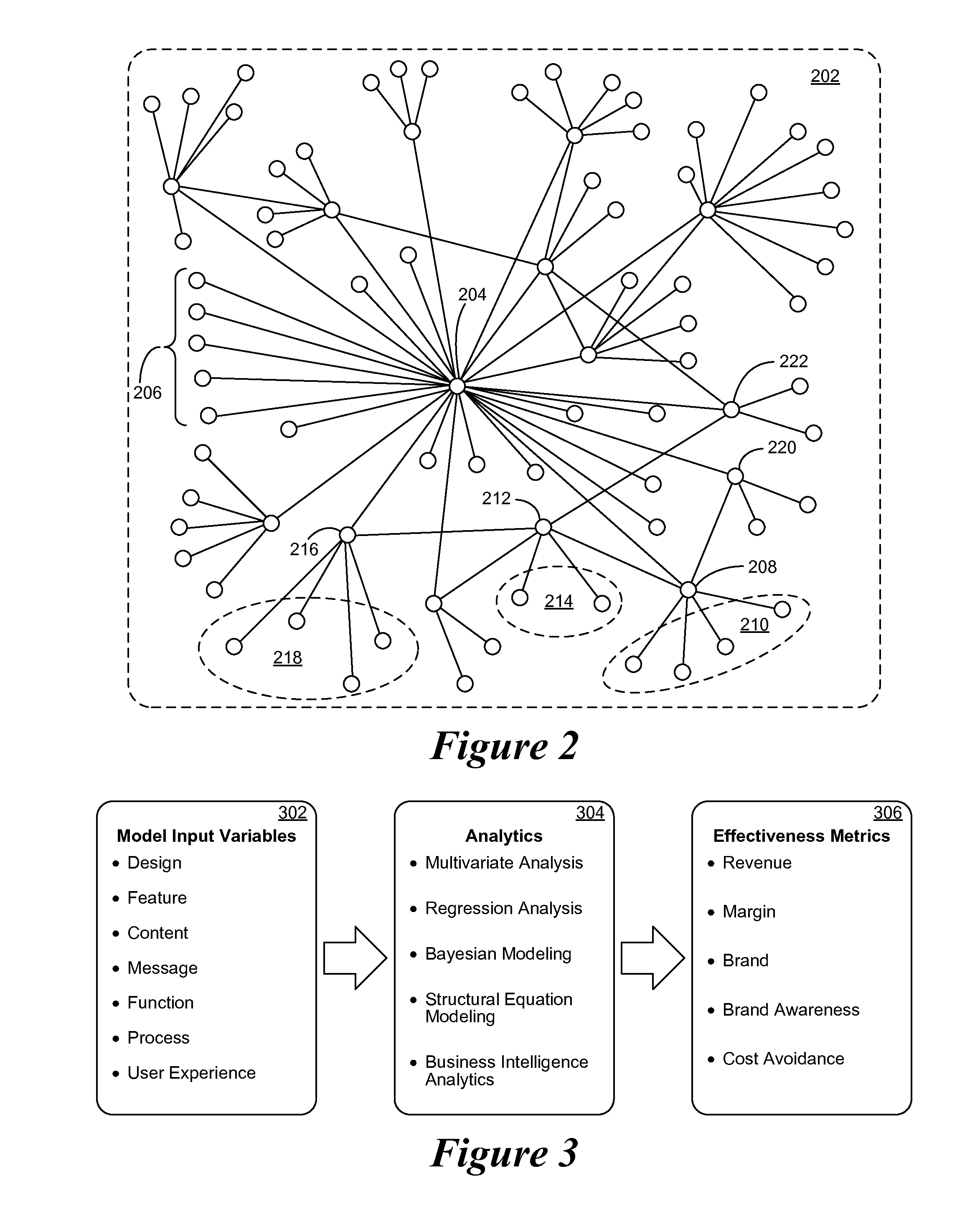 Web analytics neural network modeling prediction