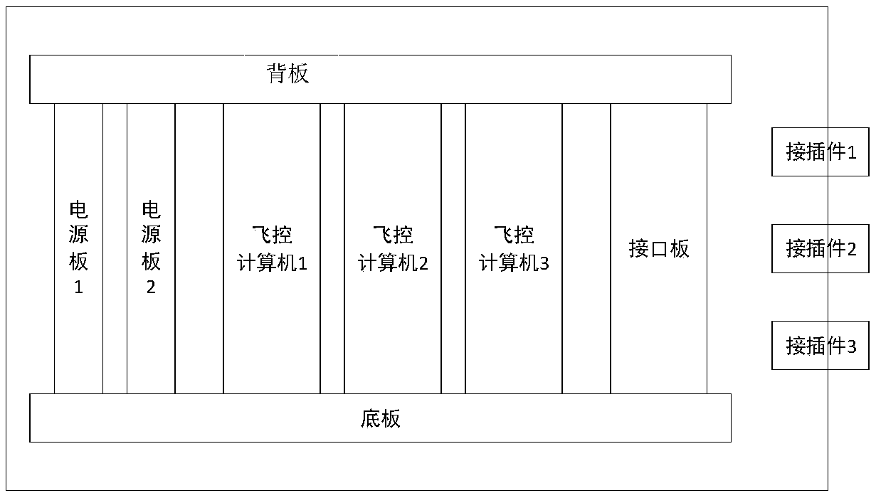 Redundancy architecture method for flight control system for large-scale medium-high-altitude reconnaissance and attack integrated unmanned aerial vehicle