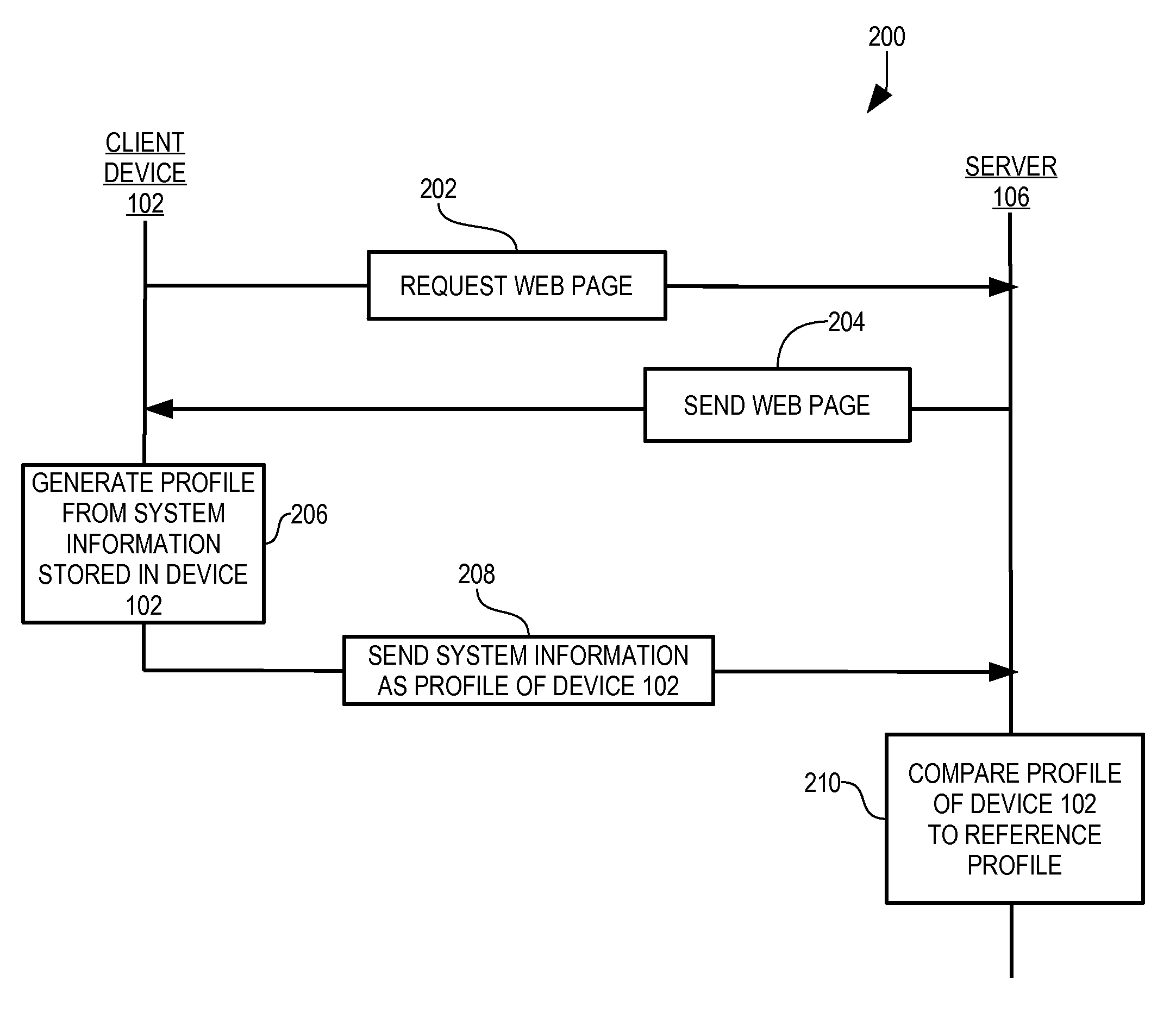 Computer-based comparison of human individuals