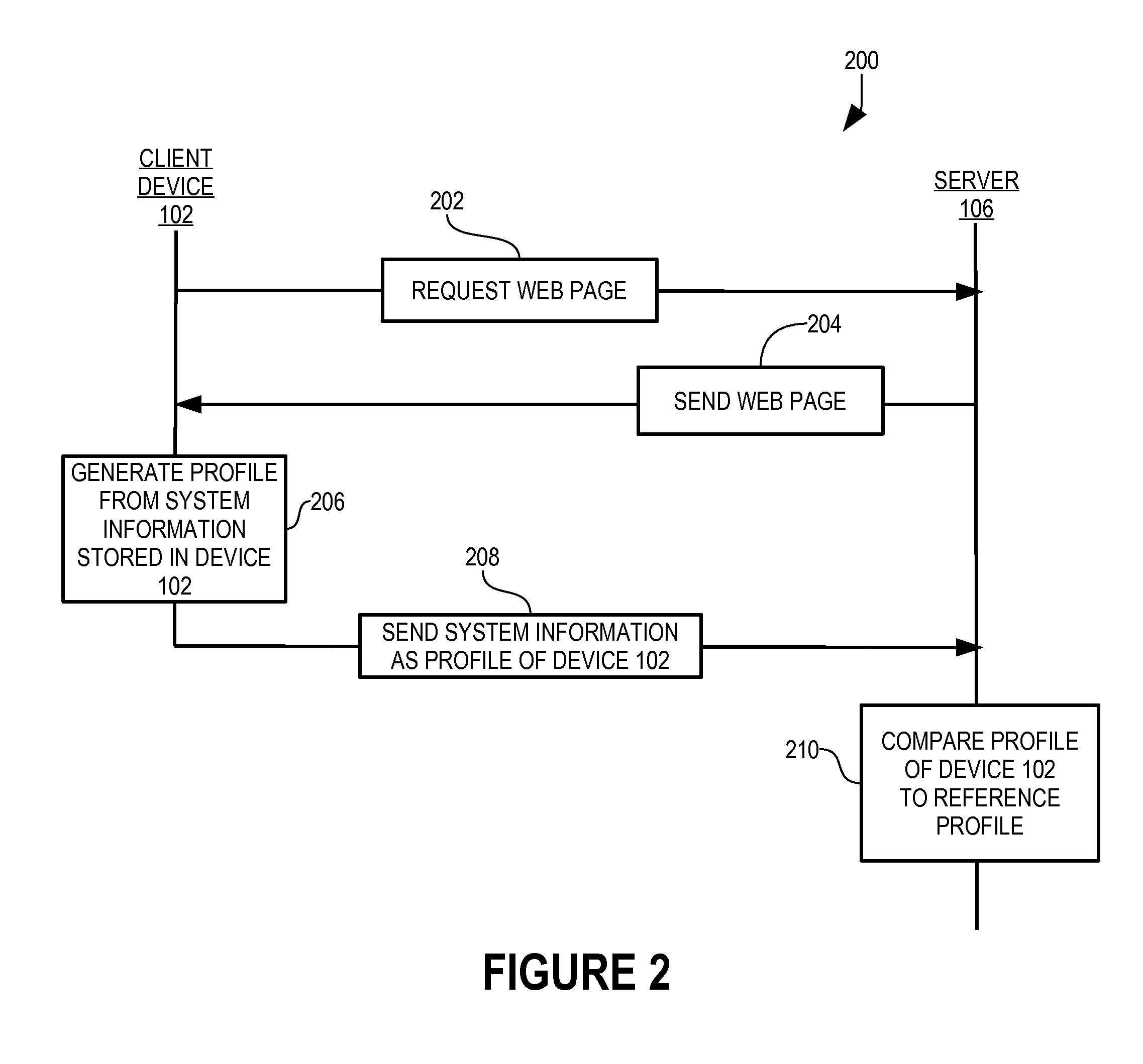 Computer-based comparison of human individuals