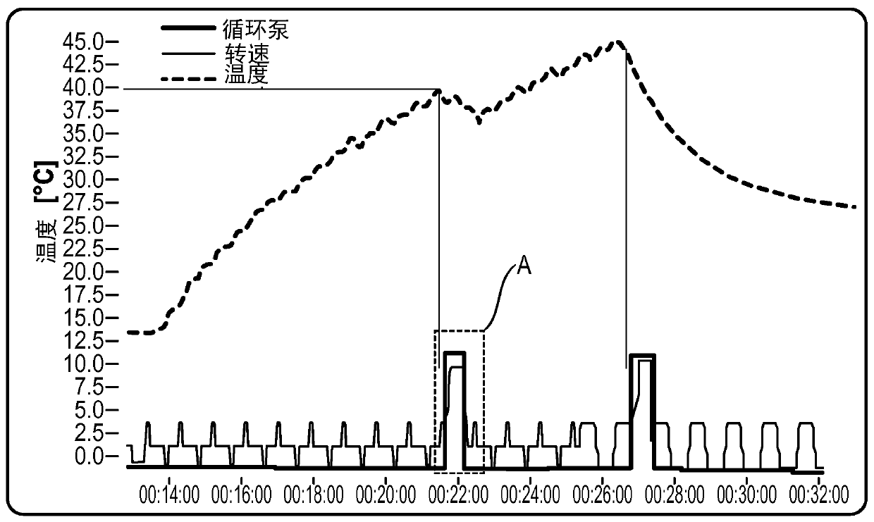 Laundry care appliance and laundry care method