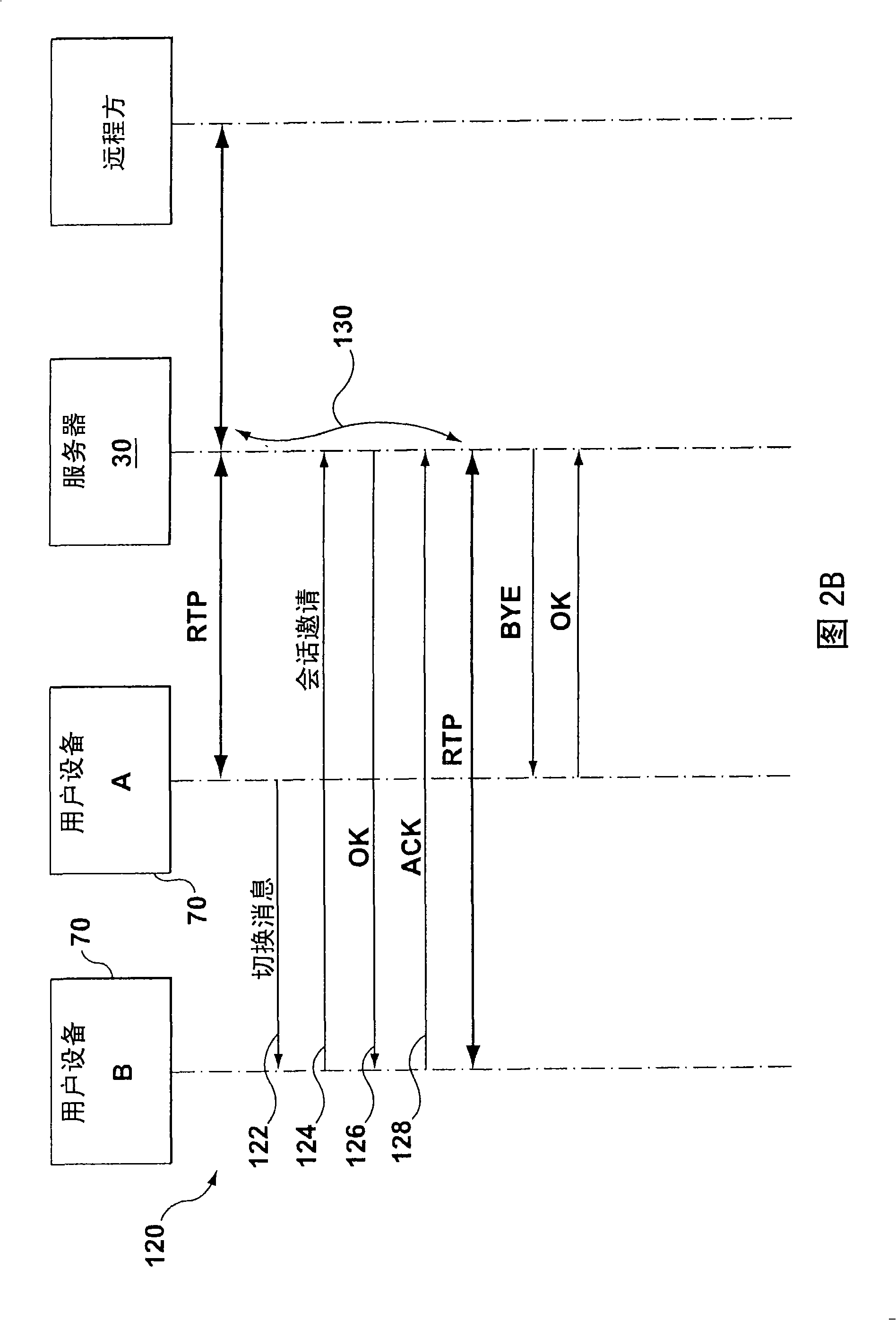 Methods and systems for facilitating transfer of sessions between user devices