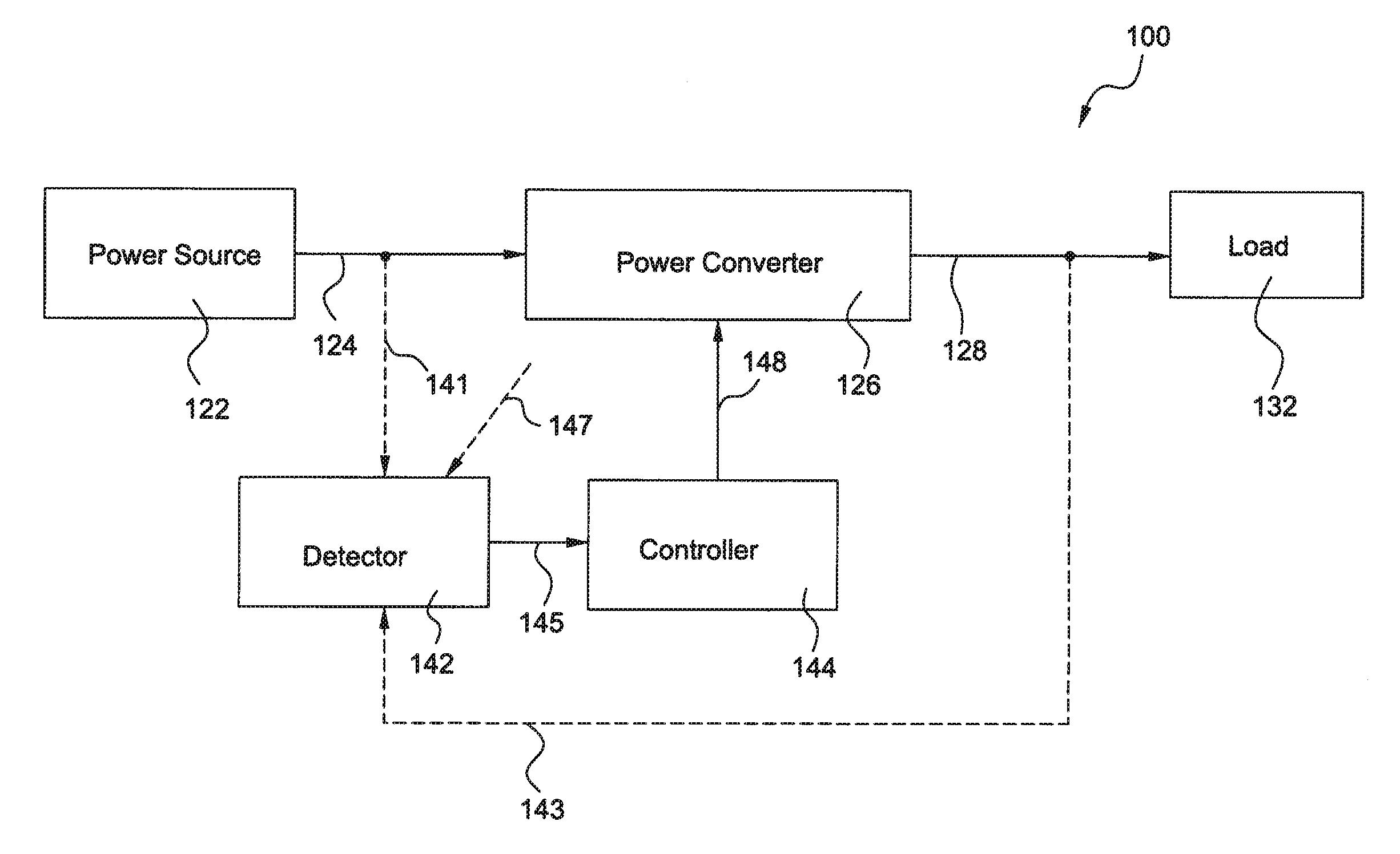 System and method for converter switching frequency control