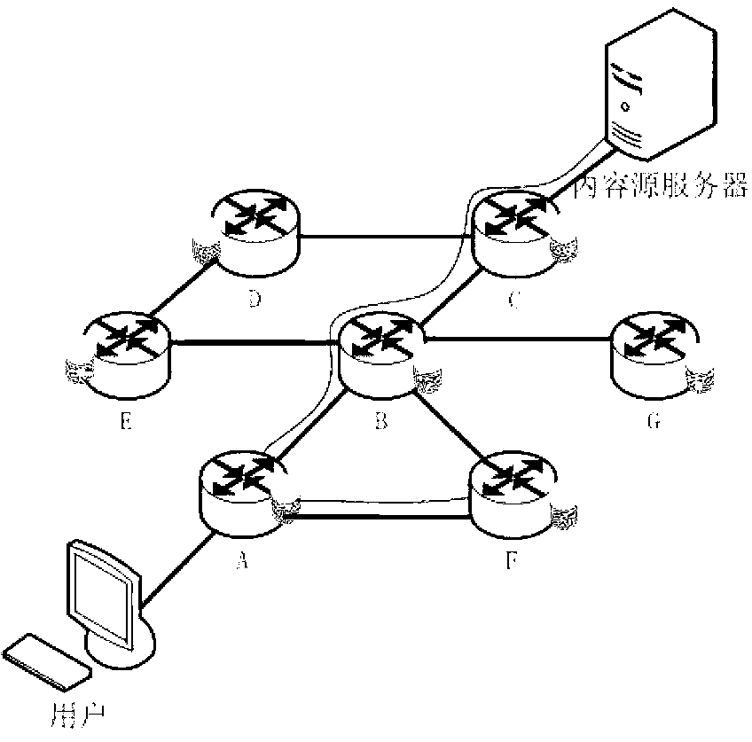 Edge routing node and method for prefetching content from multisource by edge routing node