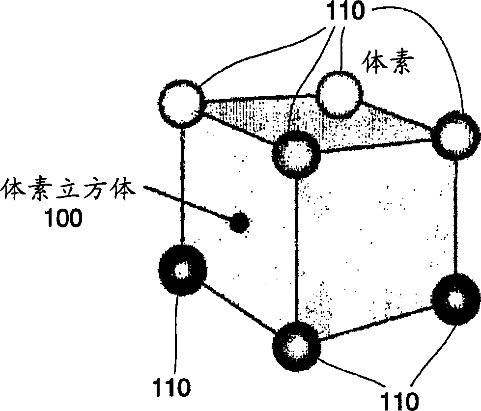 Protocol-based volume visualization