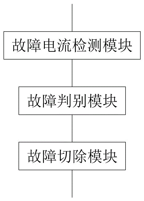 Overcurrent protection method and device based on closed-loop running type of power distribution network