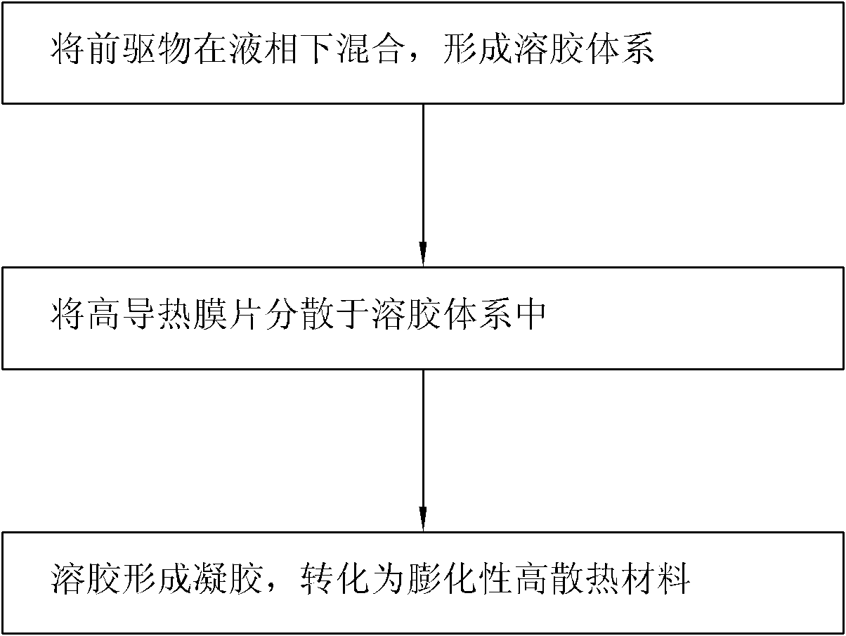 Expanding and high heat dissipation material and preparing method thereof