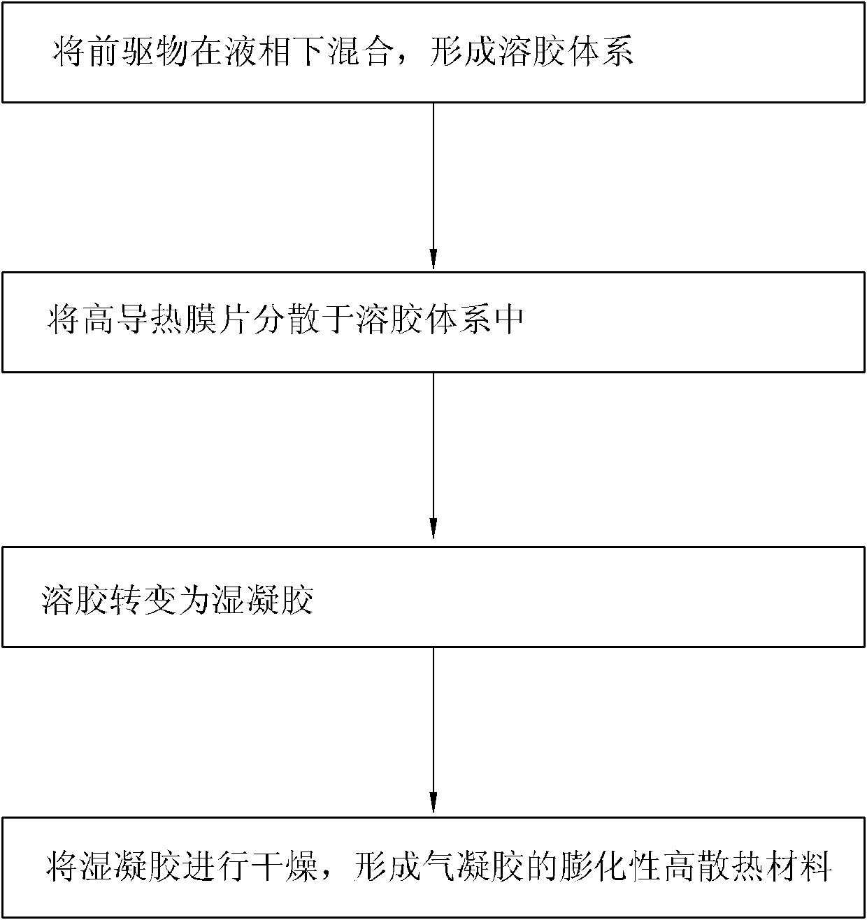 Expanding and high heat dissipation material and preparing method thereof