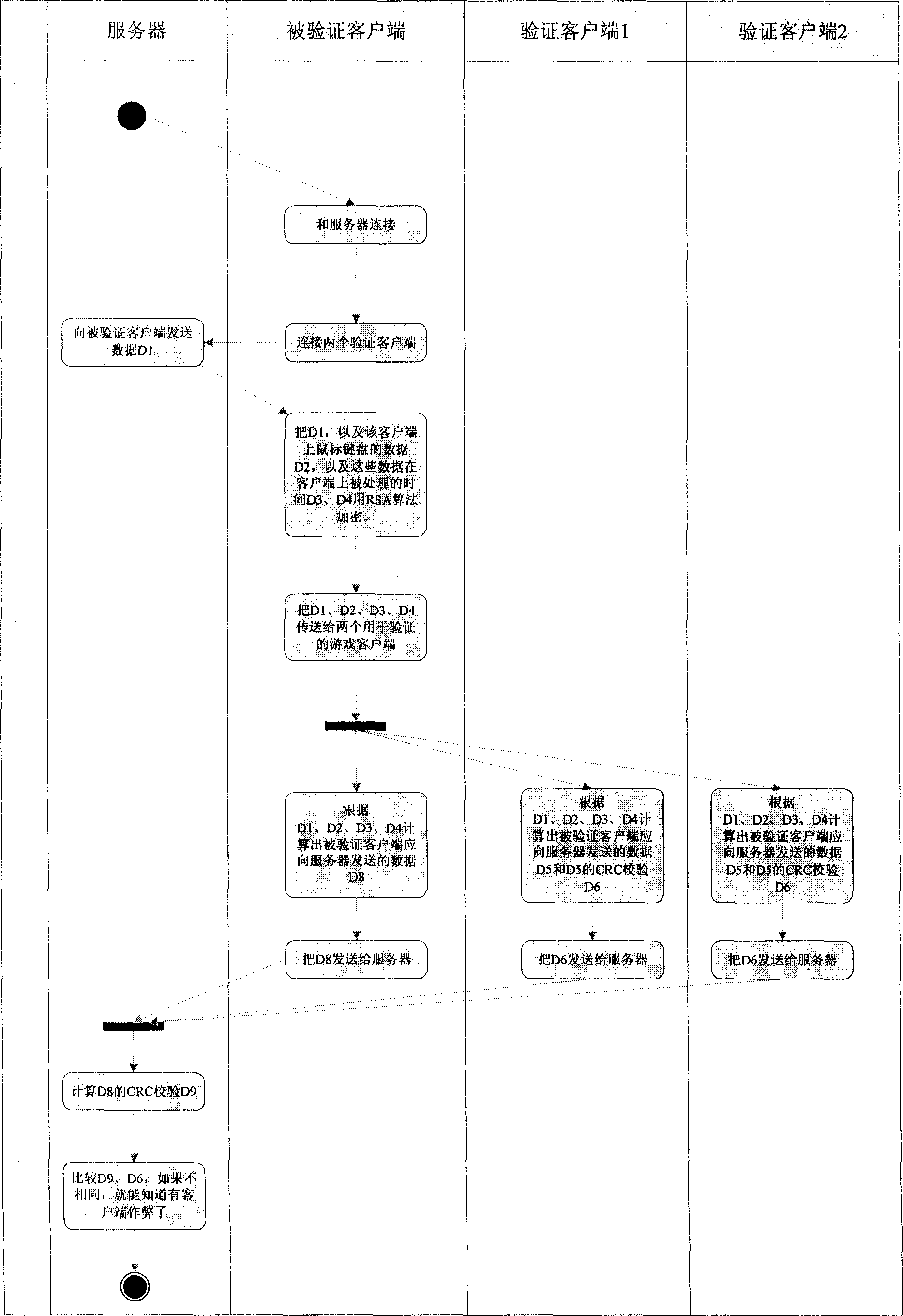 Method for detecting network game cheat