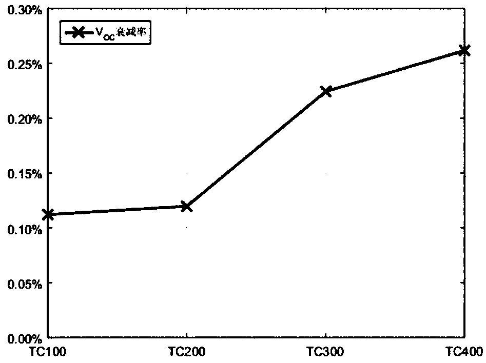 Solar cell surface cleanliness judgment method based on open circuit voltage measurement