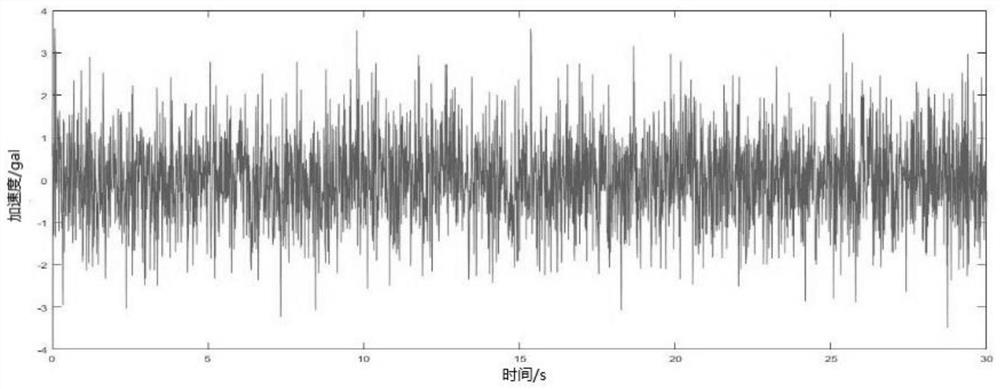 Method for testing bridge strain flexibility matrix