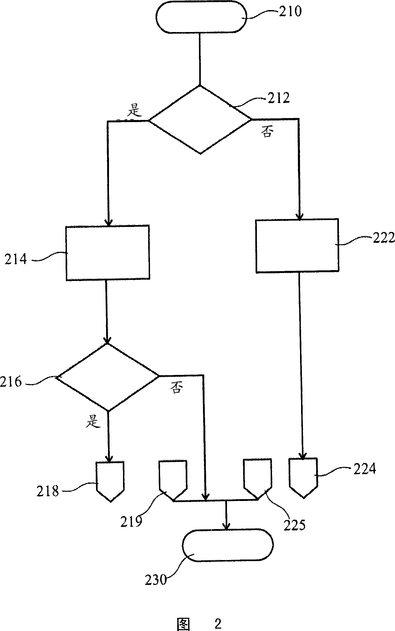 Ice detection based on anemometry