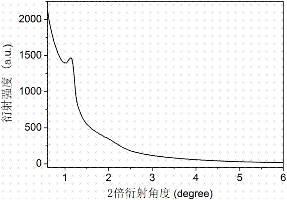 Mesoporous carbon material and preparation method thereof