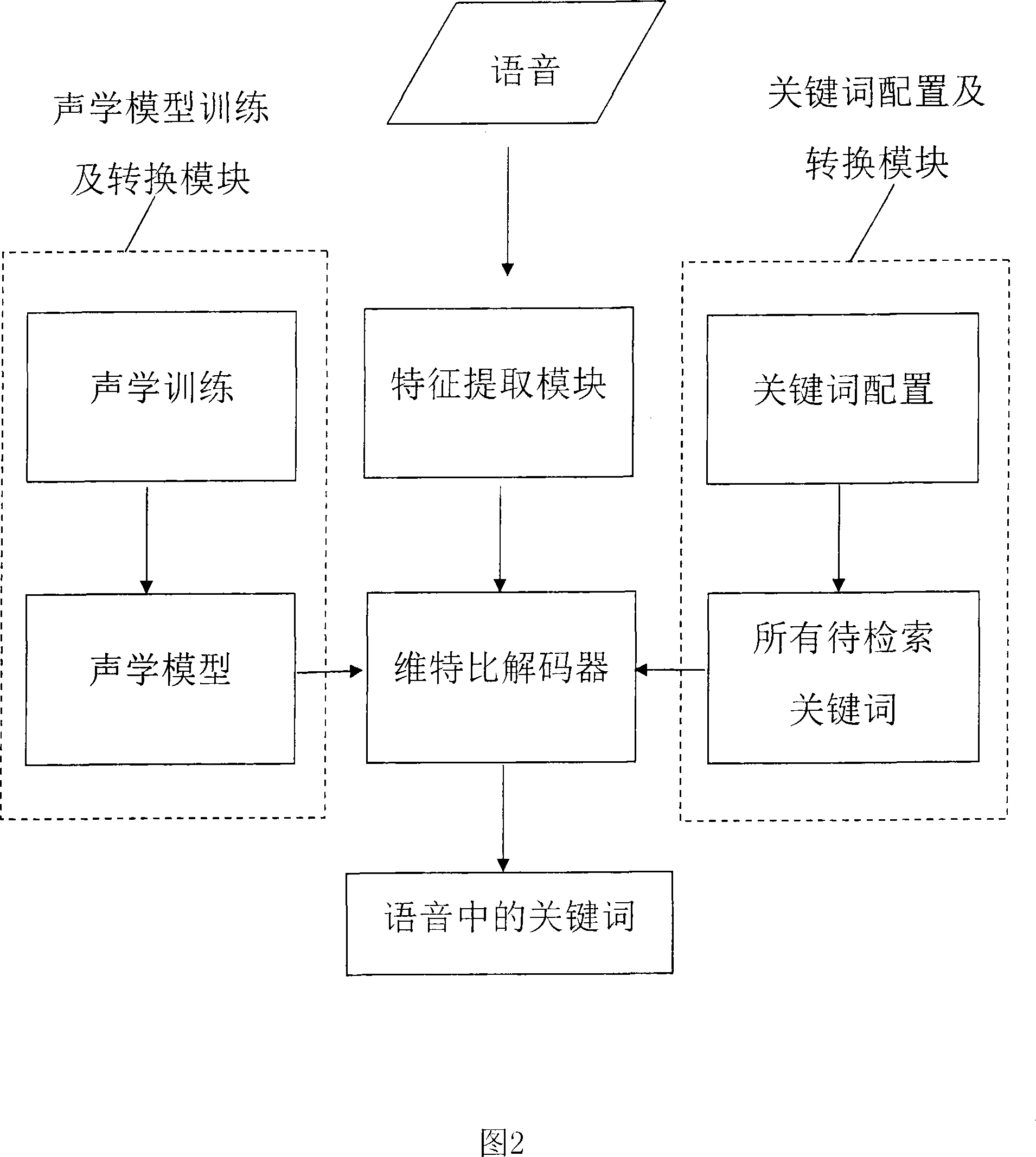 System and method for digging key information of telephony nature conversation