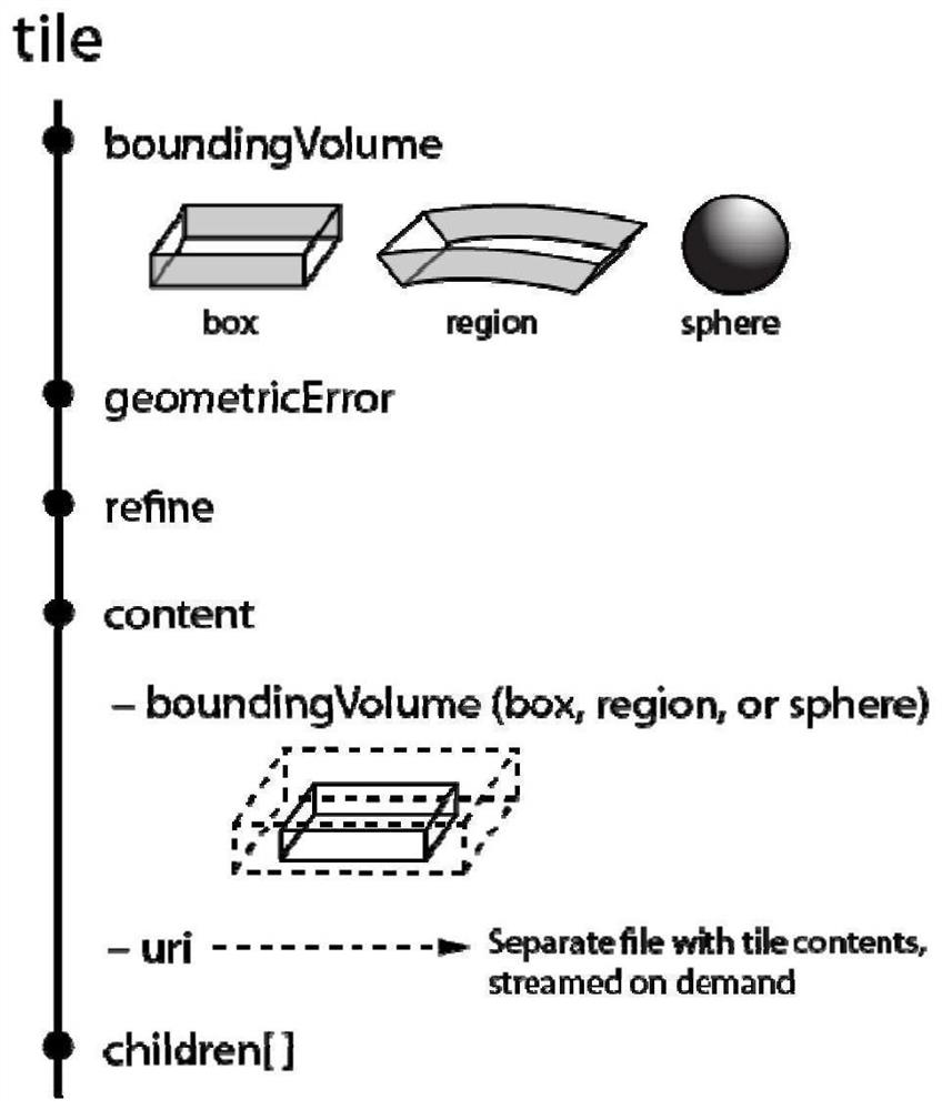 Engineering three-dimensional model LOD output method based on 3D Tiles