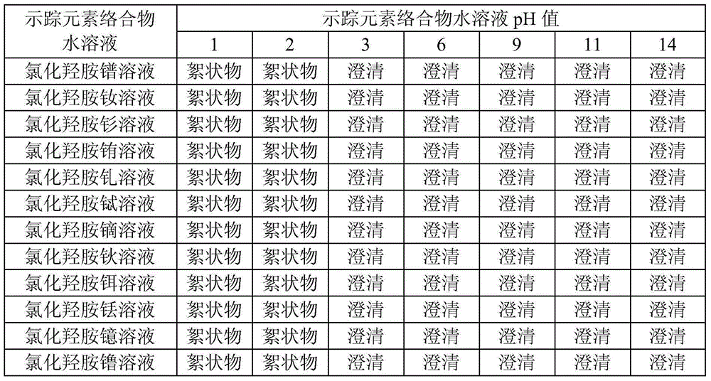 Tracer for monitoring multistage fracturing flow-back fluid and monitoring method