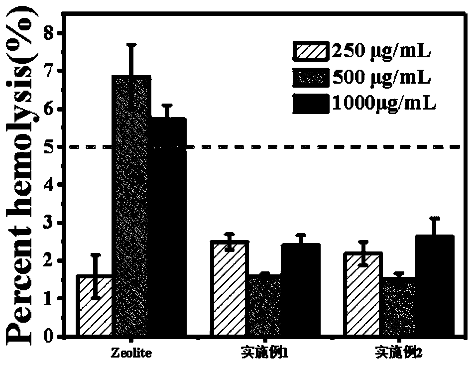 Trauma hemostatic sponge and preparing method and application thereof