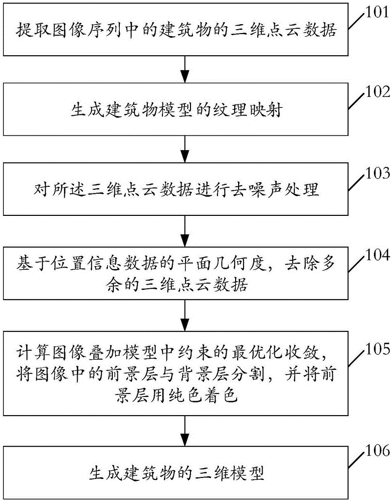 Method and system for constructing building three-dimensional model