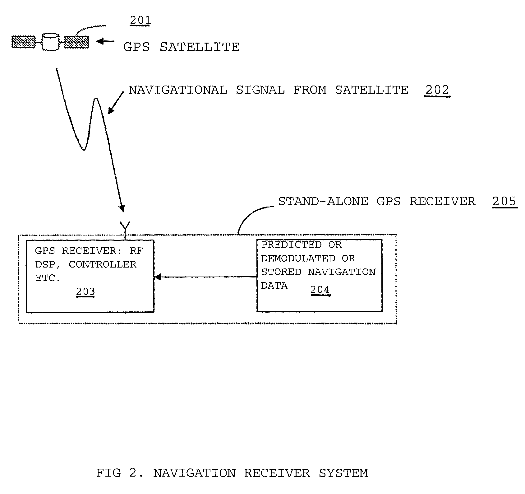 Method of mixed data assisted and non data assisted navigation signal acquisition, tracking and reacquisition