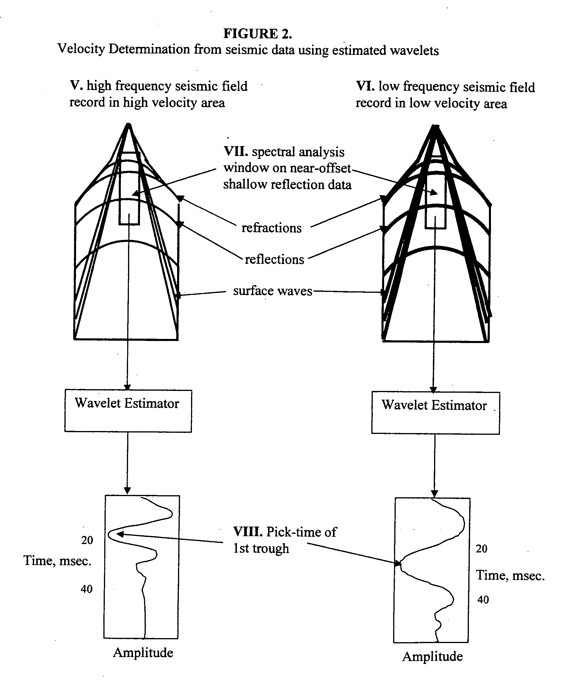 Velocity determination of the near-surface layers in the earth using exploration 2D or 3D seismic data