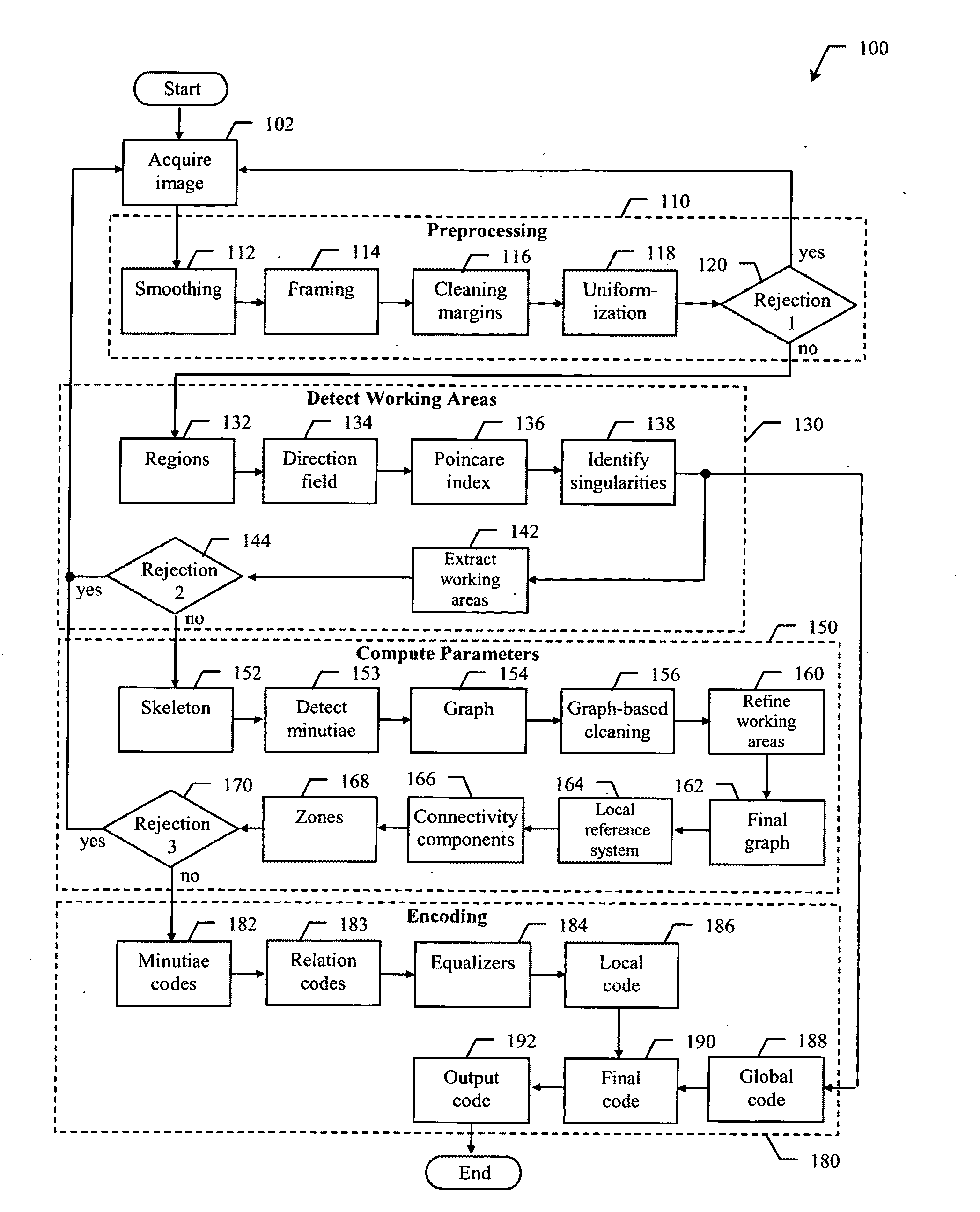 Unique, repeatable, and compact biometric identifier