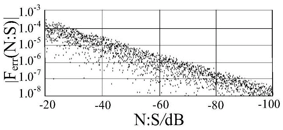 Power signal frequency detection method and system based on amplitude modulation