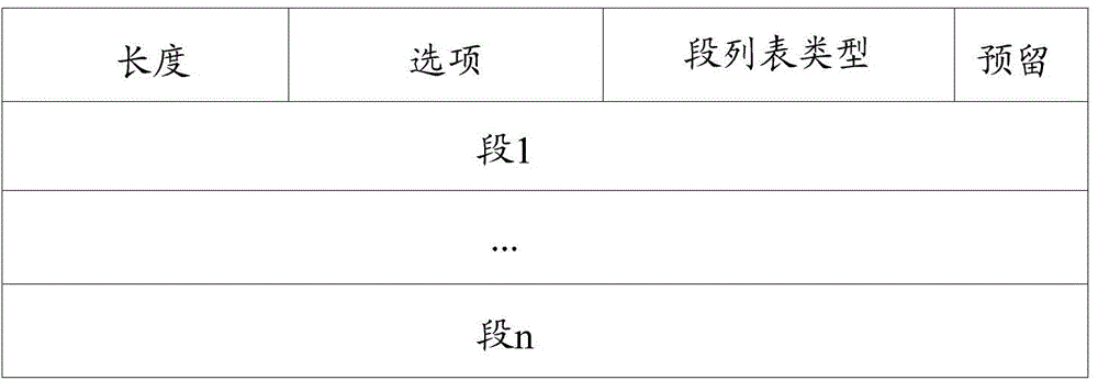 Message transmission method, nodes and path management servers