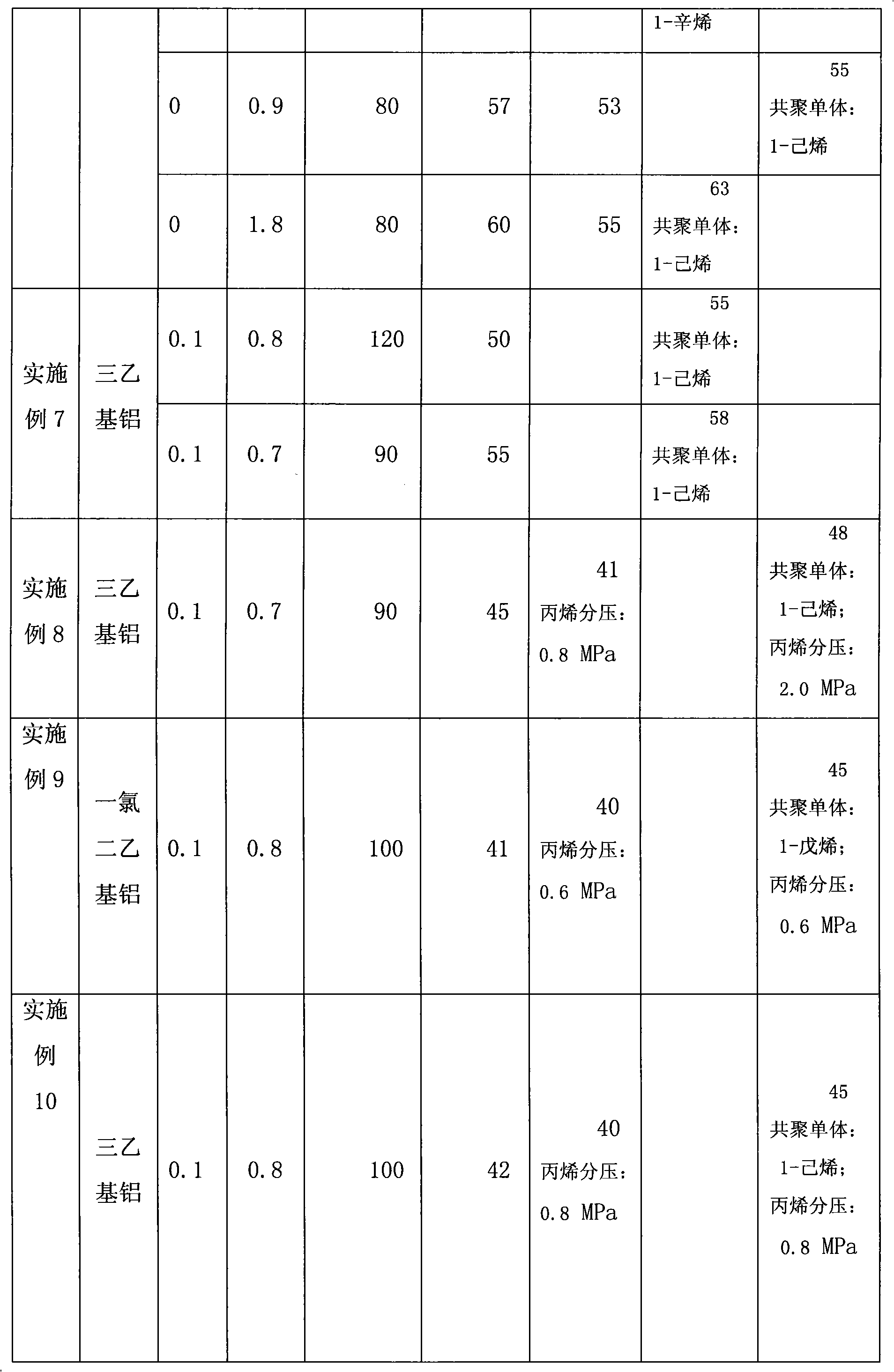 Preparation method and application of spherical magnesium halide carrier