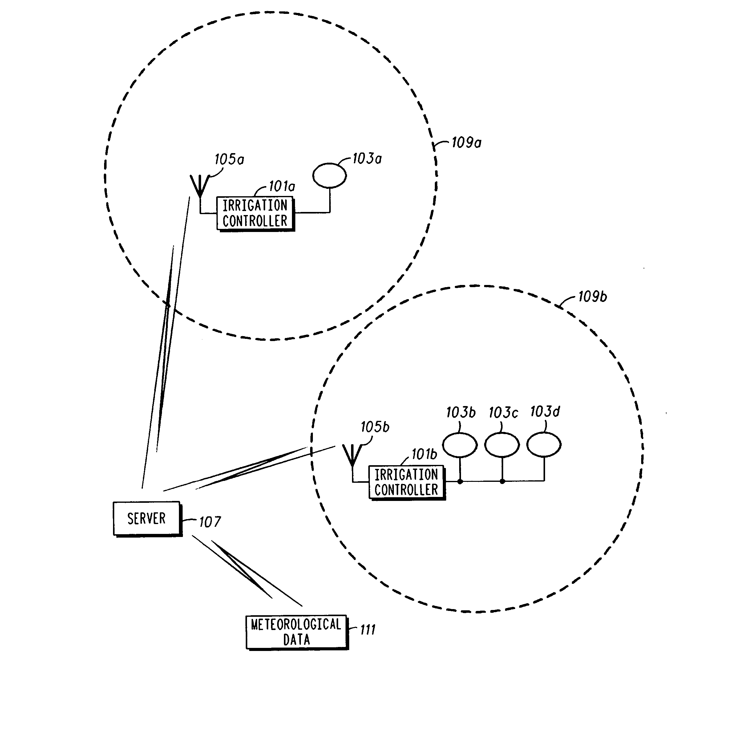 Method and system for transmitting and utilizing forecast meteorological data for irrigation controllers