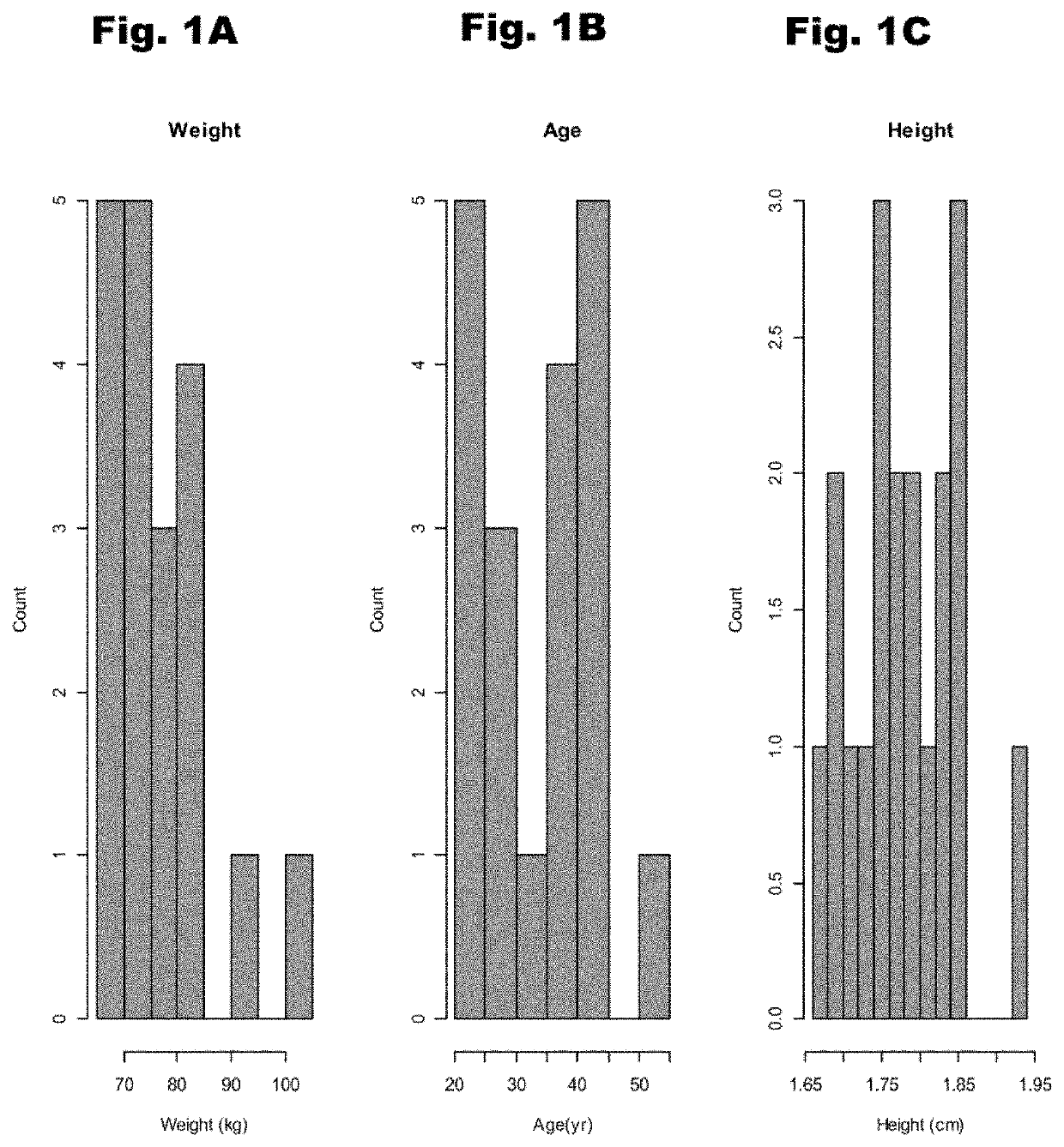 Treatment of cardiac dysfunction